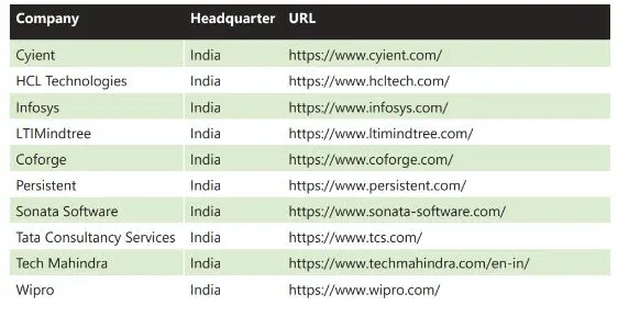 Indian IT Companies