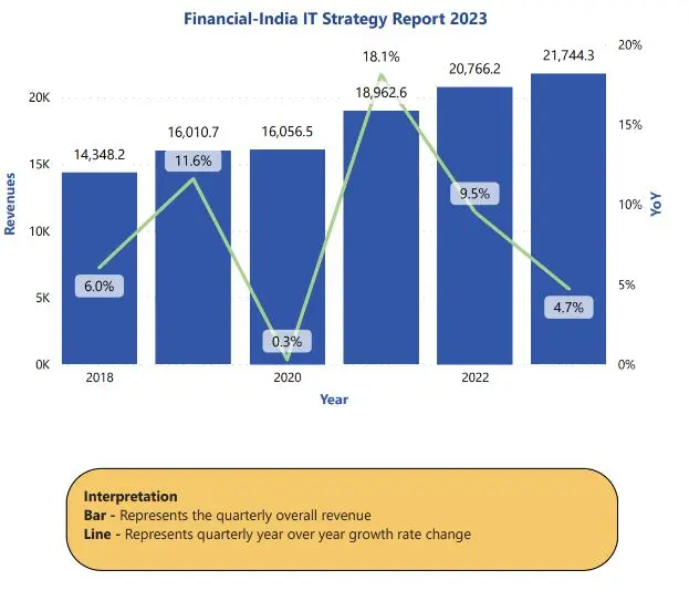 Indian IT Companies