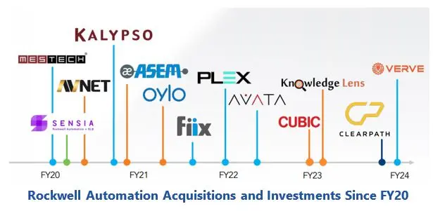 Automation Fair 2023