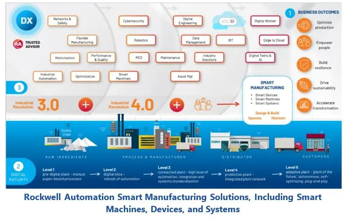 Automation Fair 2023