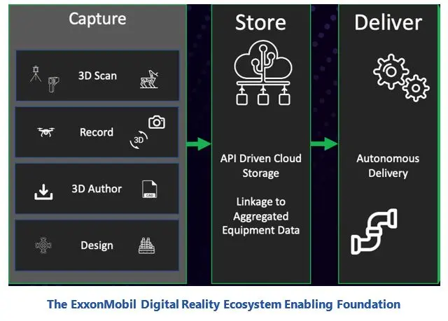 Open Digital Twin Ecosystem