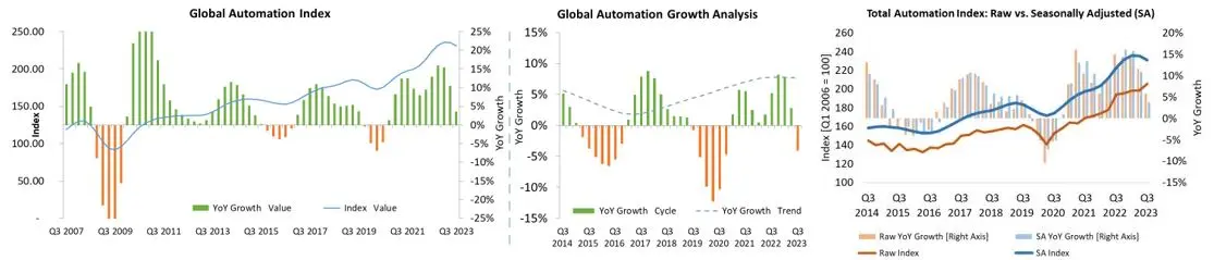 Industry Market Update