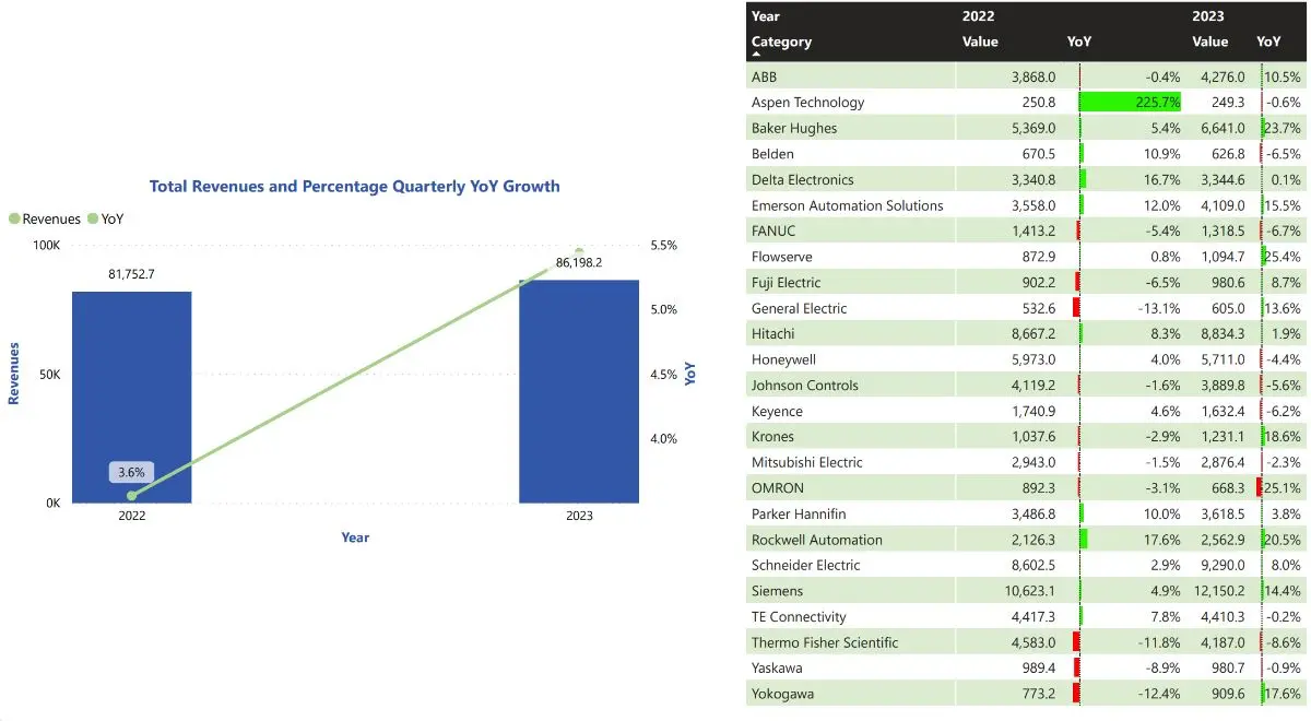 Automation Supplier Financials