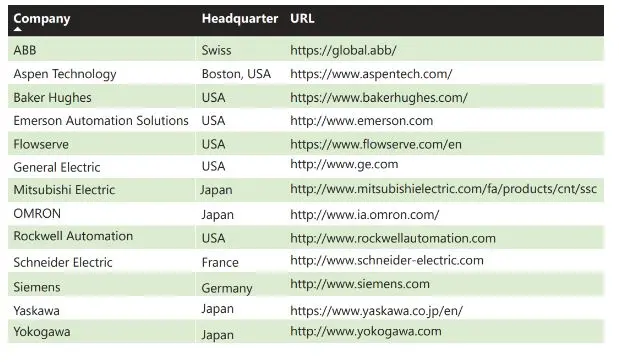 Automation Supplier Financials