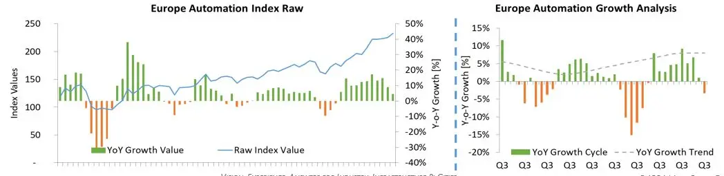 Industry Market Update