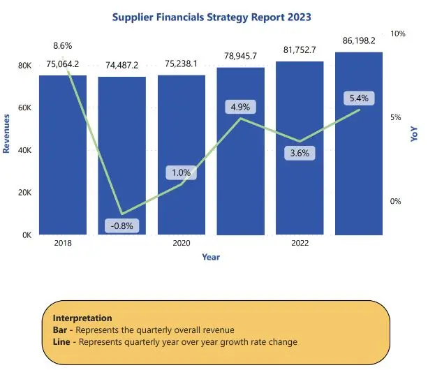 Automation Supplier Financials