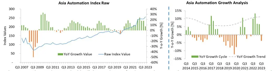 Industry Market Update