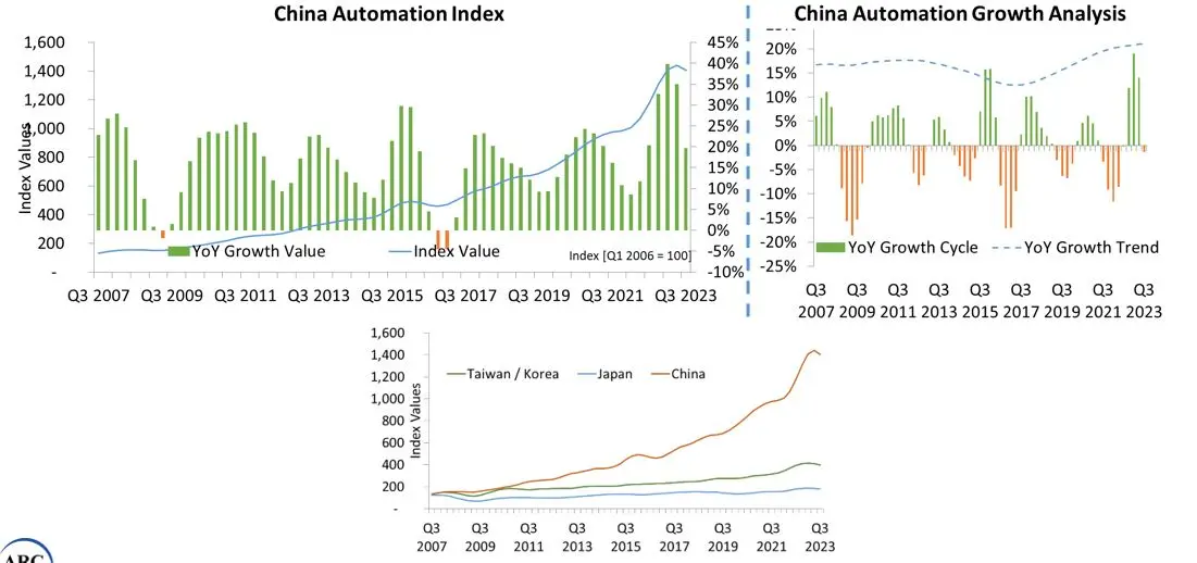 Industry Market Update