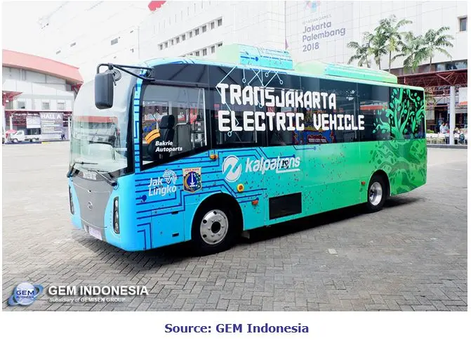 Indonesia’s EV Industry