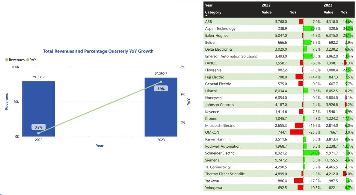 India’s IT Companies