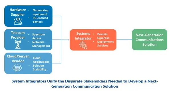 Private 5G Networks