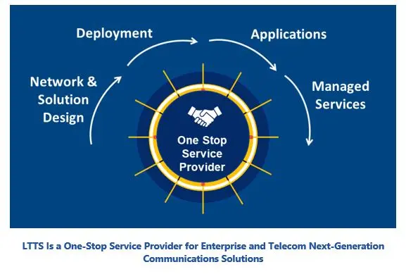 Private 5G Networks