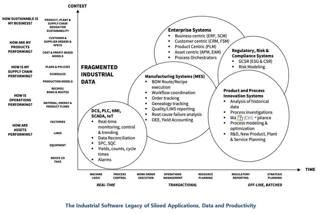 Modernizing Industrial Software