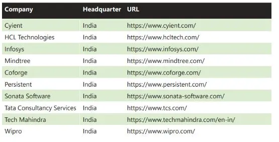 India’s IT Companies