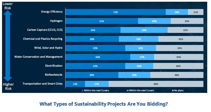 Collaborative Sustainability