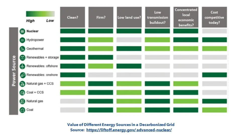 Energy Transition