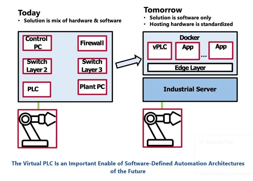 Virtual PLC