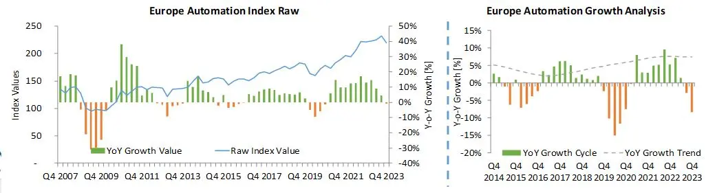 Industry Market