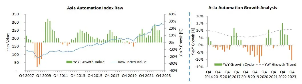 Industry Market