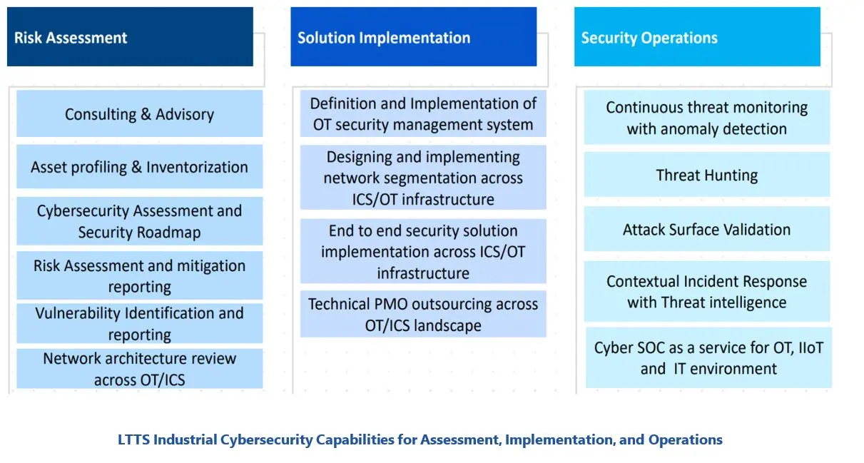 Industrial Cybersecurity Services Provider