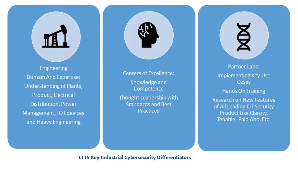 Industrial Cybersecurity Services Provider