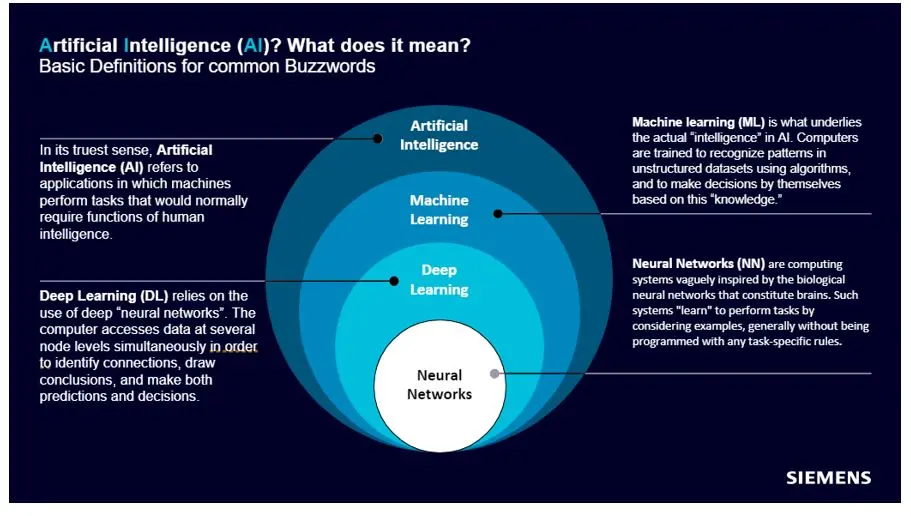 Artificial Intelligence at the Edge