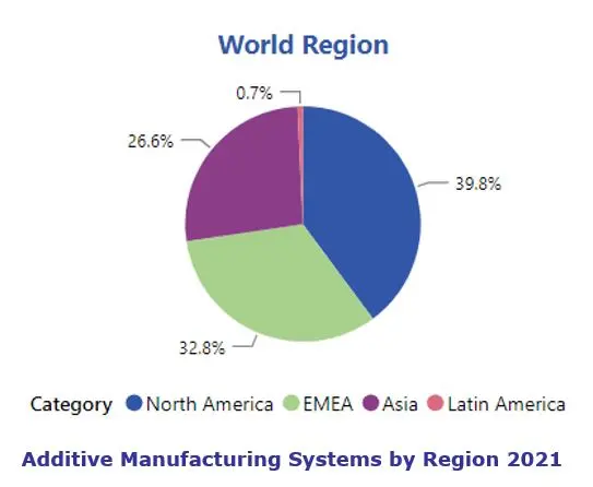 Additive Manufacturing