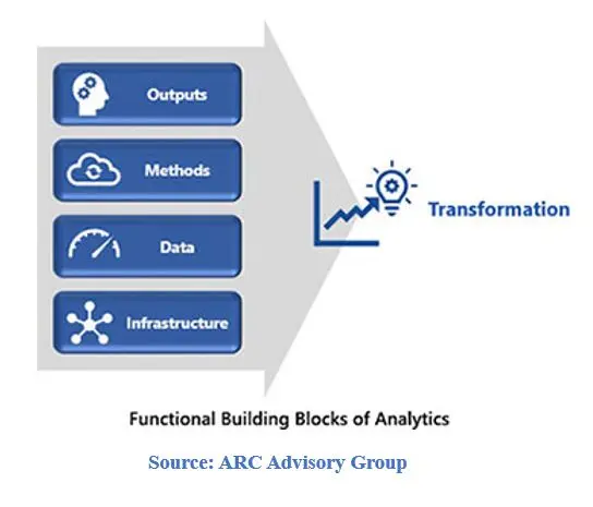 Industrial Analytics