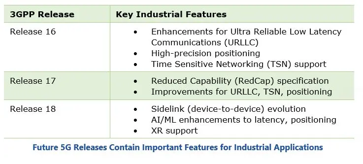 Industrial 5G Roadmap